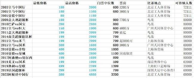 数年前，电影院线盈利靠的是;电影加爆米花，那么随着消费升级的到来，未来的影院应该是复合式休闲娱乐综合体,三星LED电影屏的问世，为影院拓展出影片放映以外更多的应用场景,比如：这场可以用;妈妈咪鸭主题派对形容的亮灯点映